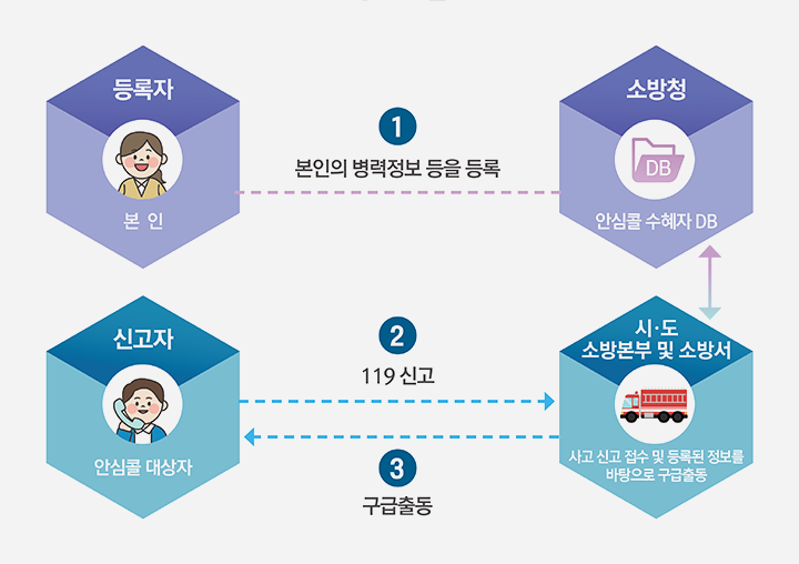 자세한 내용은 아래 내용을 참고하세요.