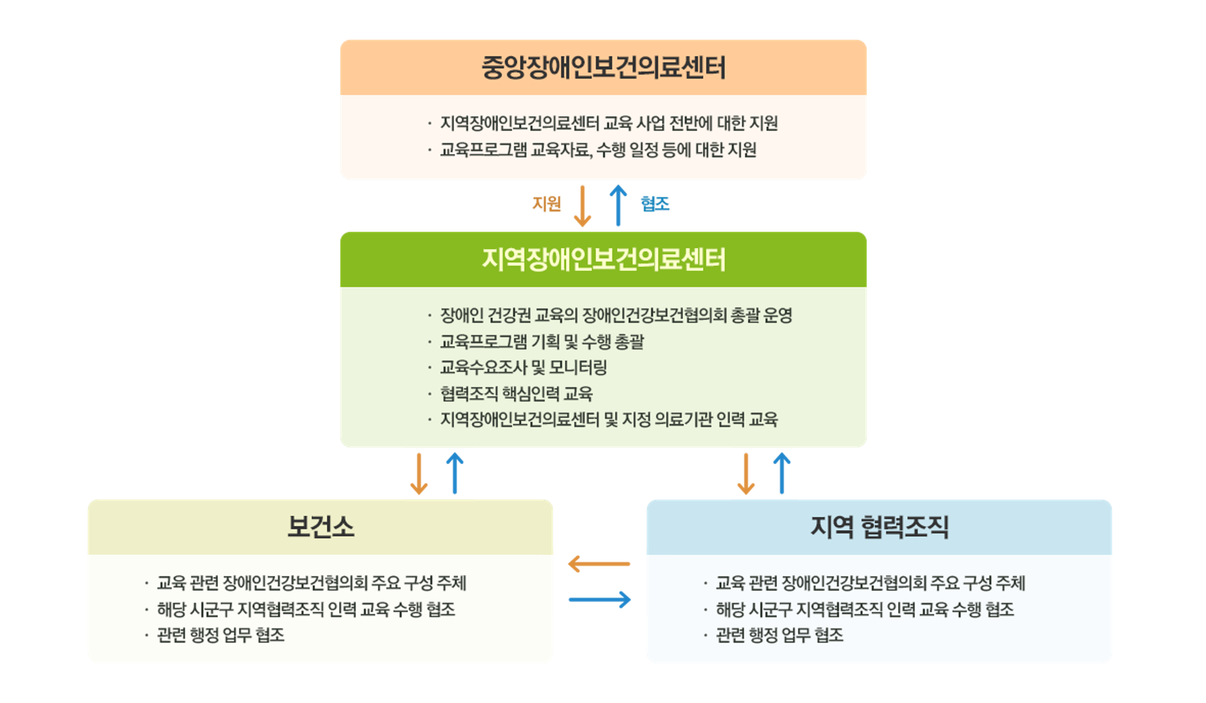 자세한 내용은 아래 내용을 참고하세요.