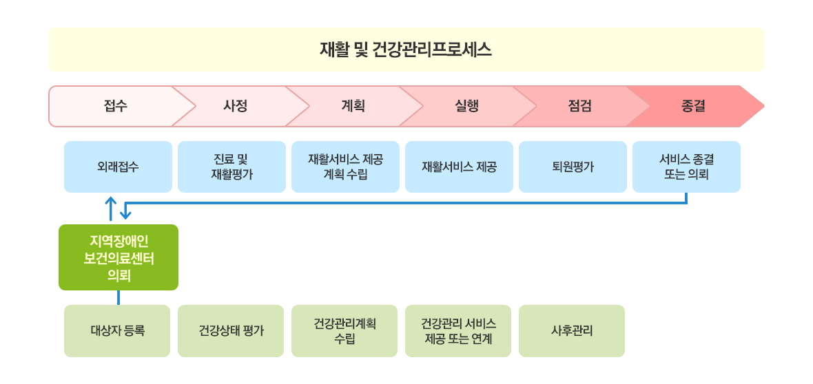 자세한 내용은 아래 내용을 참고하세요.