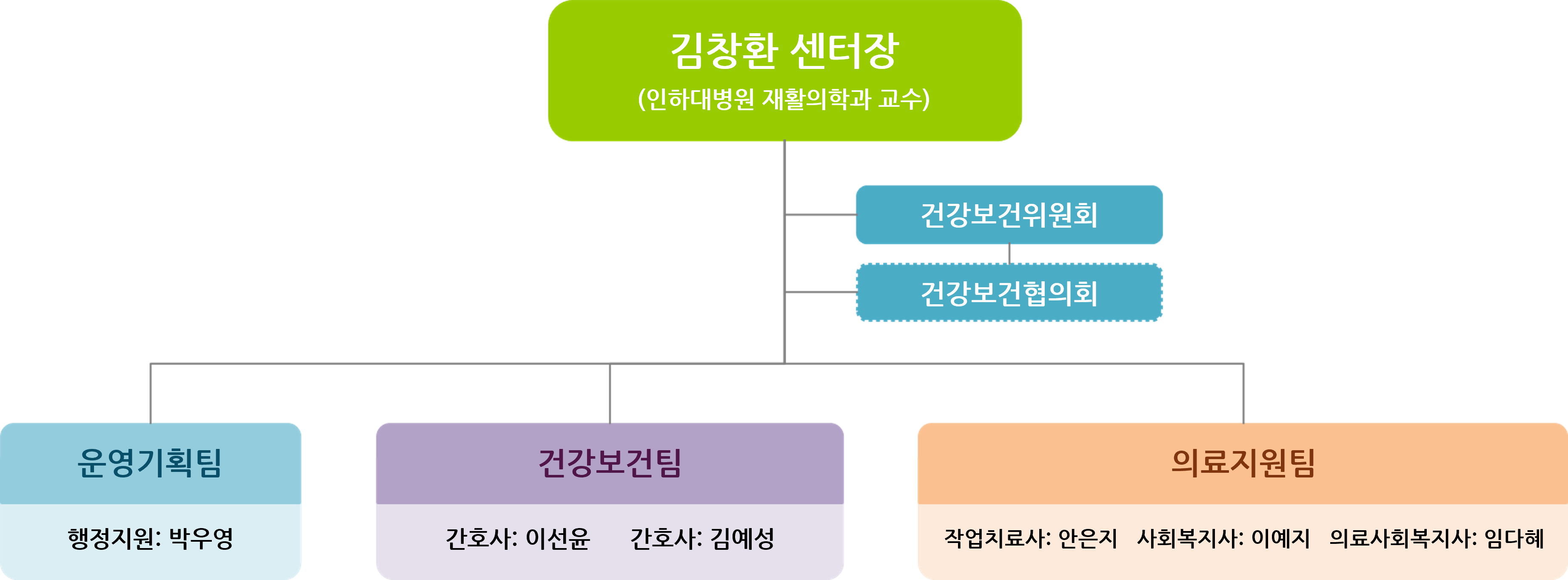 자세한 내용은 아래 내용을 참고하세요.