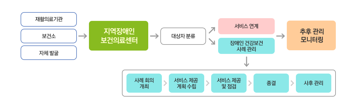 자세한 내용은 아래 내용을 참고하세요.