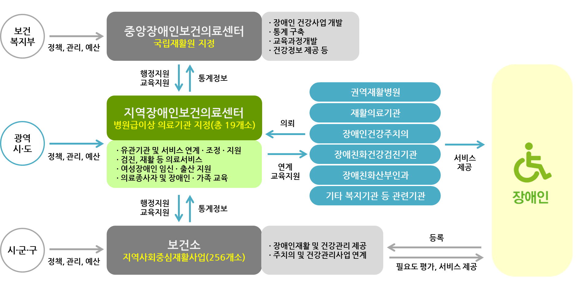 자세한 내용은 아래 내용을 참고하세요.