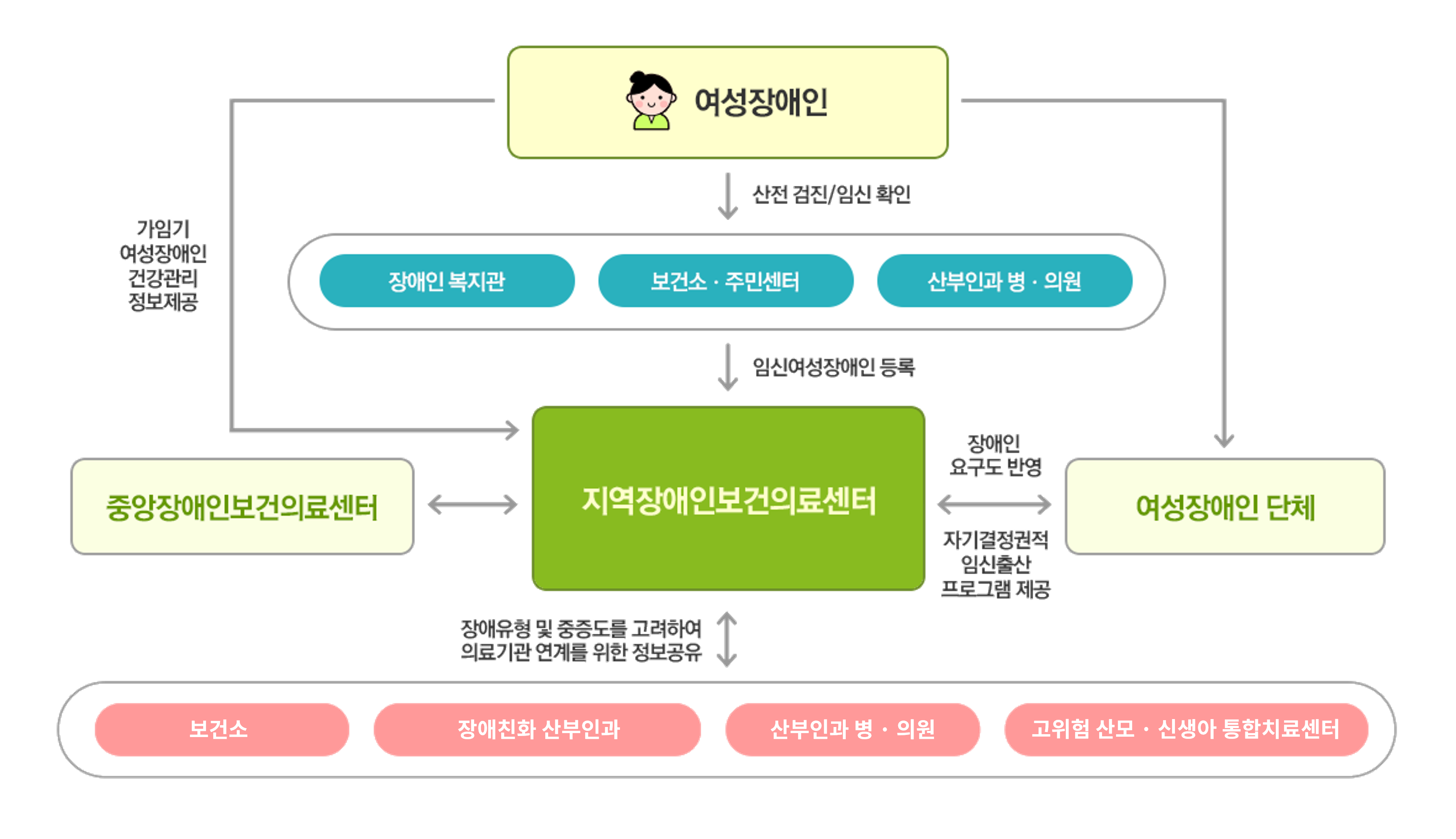 자세한 내용은 아래 내용을 참고하세요.